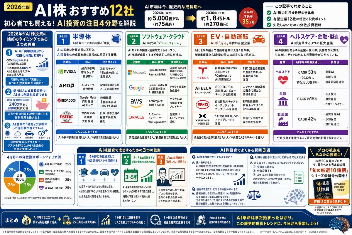 投資・資産運用の選び方図解