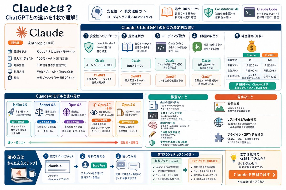 Claude特集の選び方図解