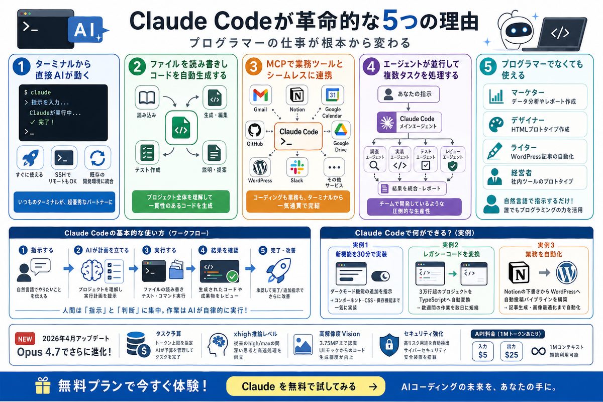 Claude特集の選び方図解
