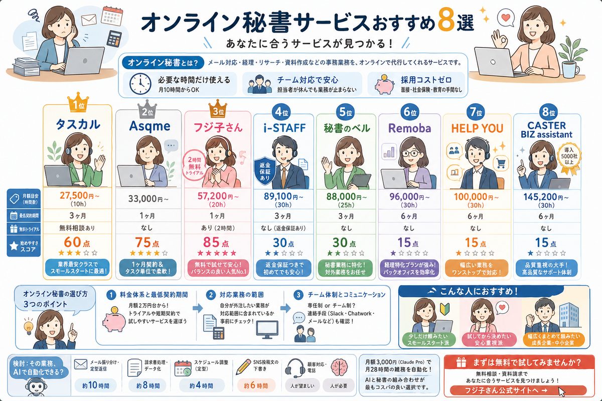 記事内容の図解