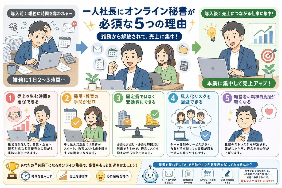 オンライン秘書の選び方図解