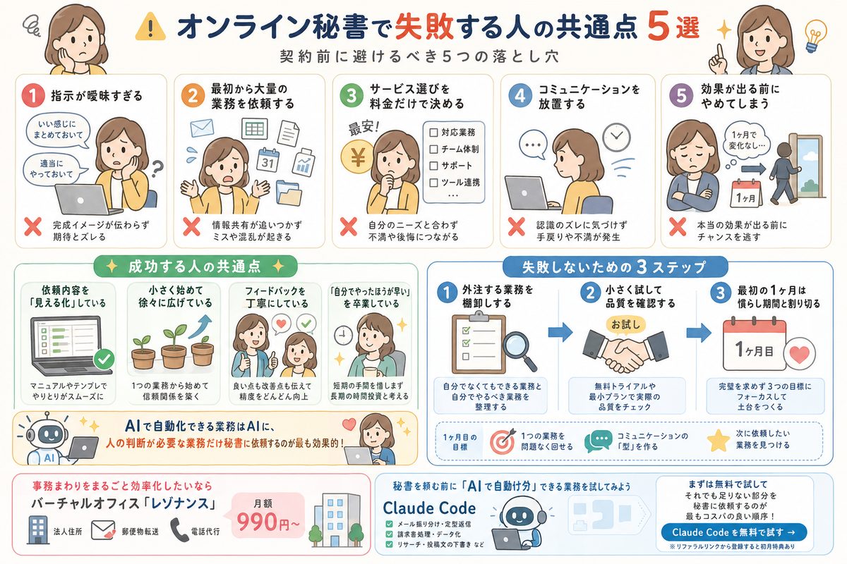 オンライン秘書の選び方図解