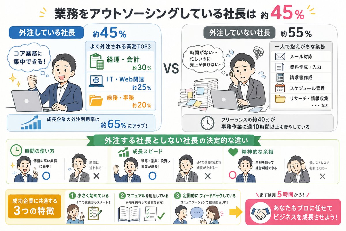 秘書の選び方図解
