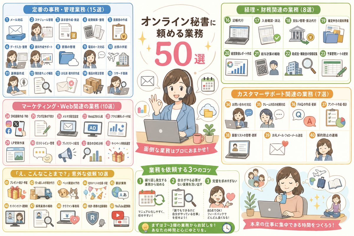 オンライン秘書の選び方図解