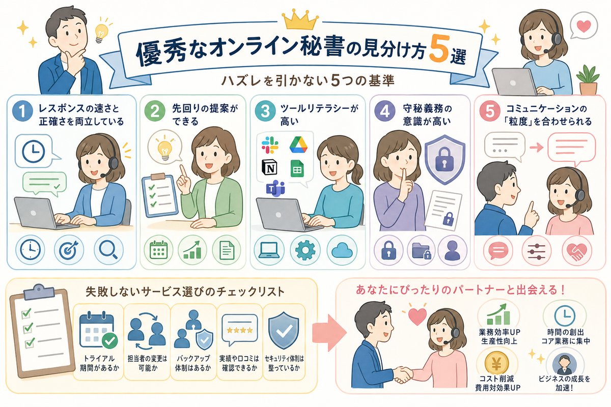 オンライン秘書の選び方図解