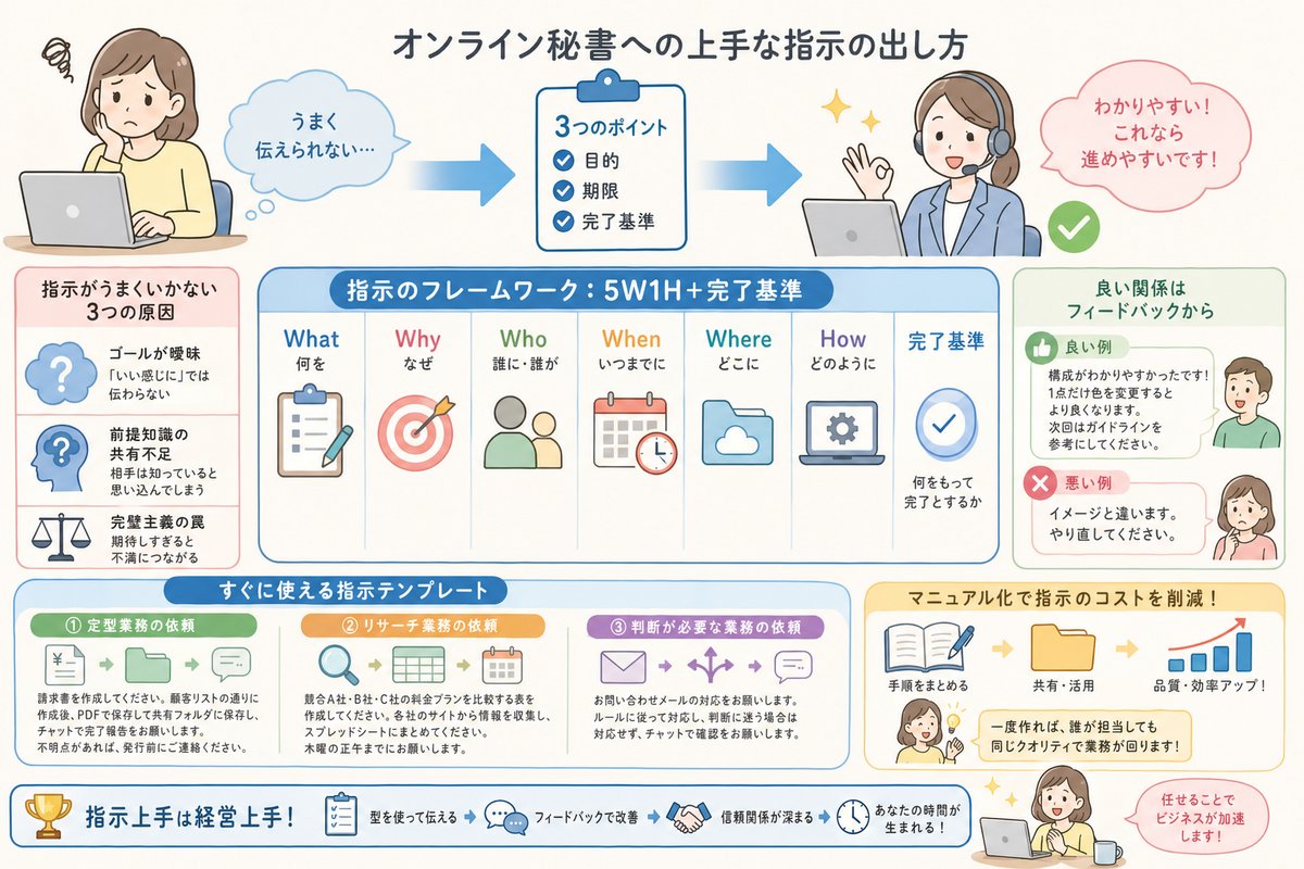 オンライン秘書の選び方図解