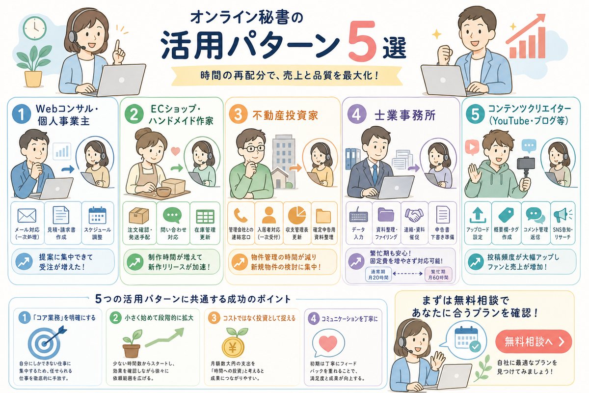 オンライン秘書の選び方図解