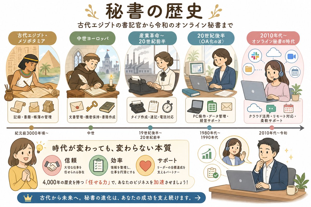 オンライン秘書の選び方図解