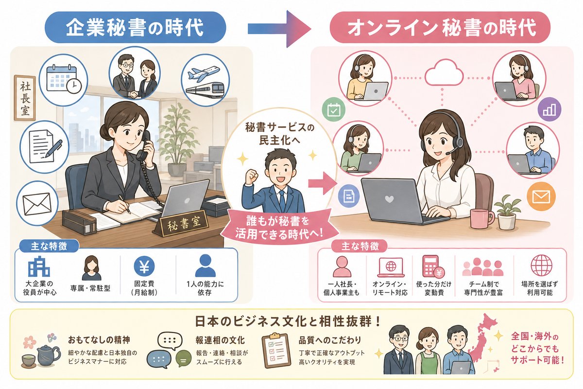 オンライン秘書の選び方図解