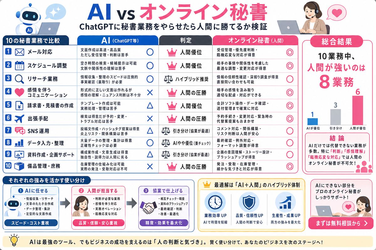 AI・テクノロジーの選び方図解