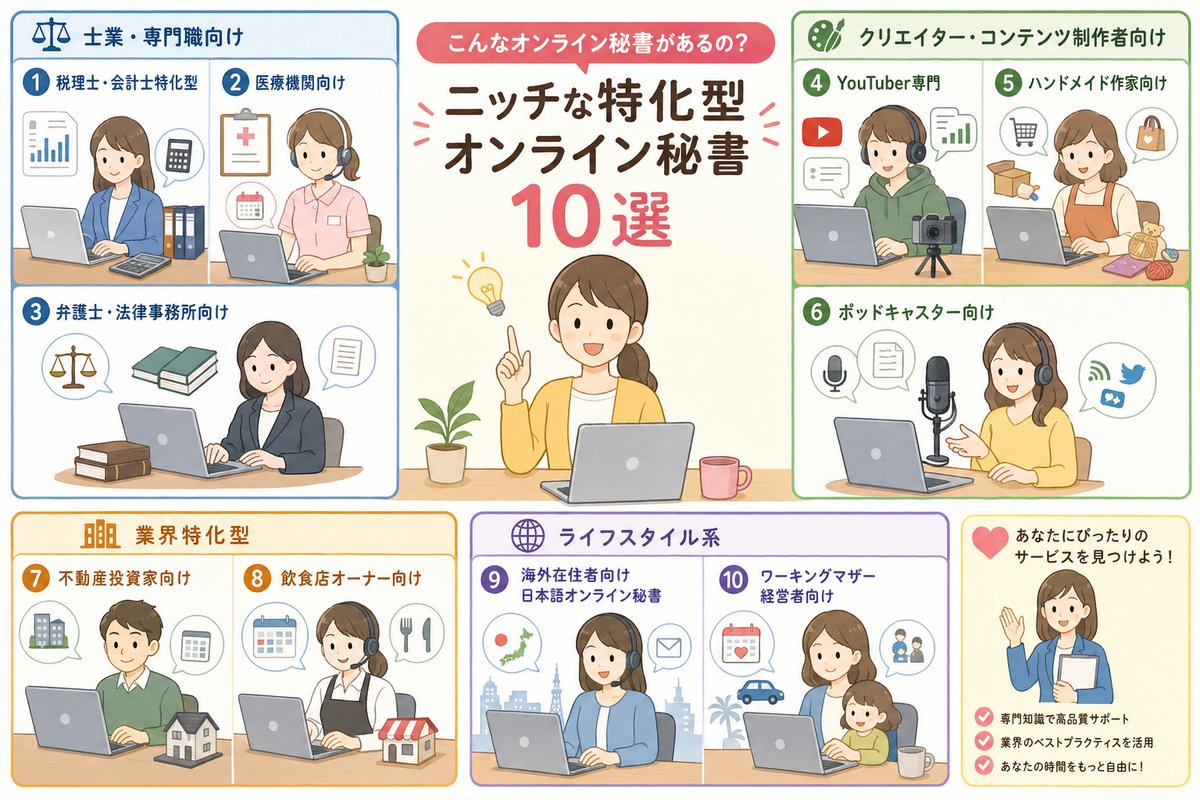 オンライン秘書の選び方図解