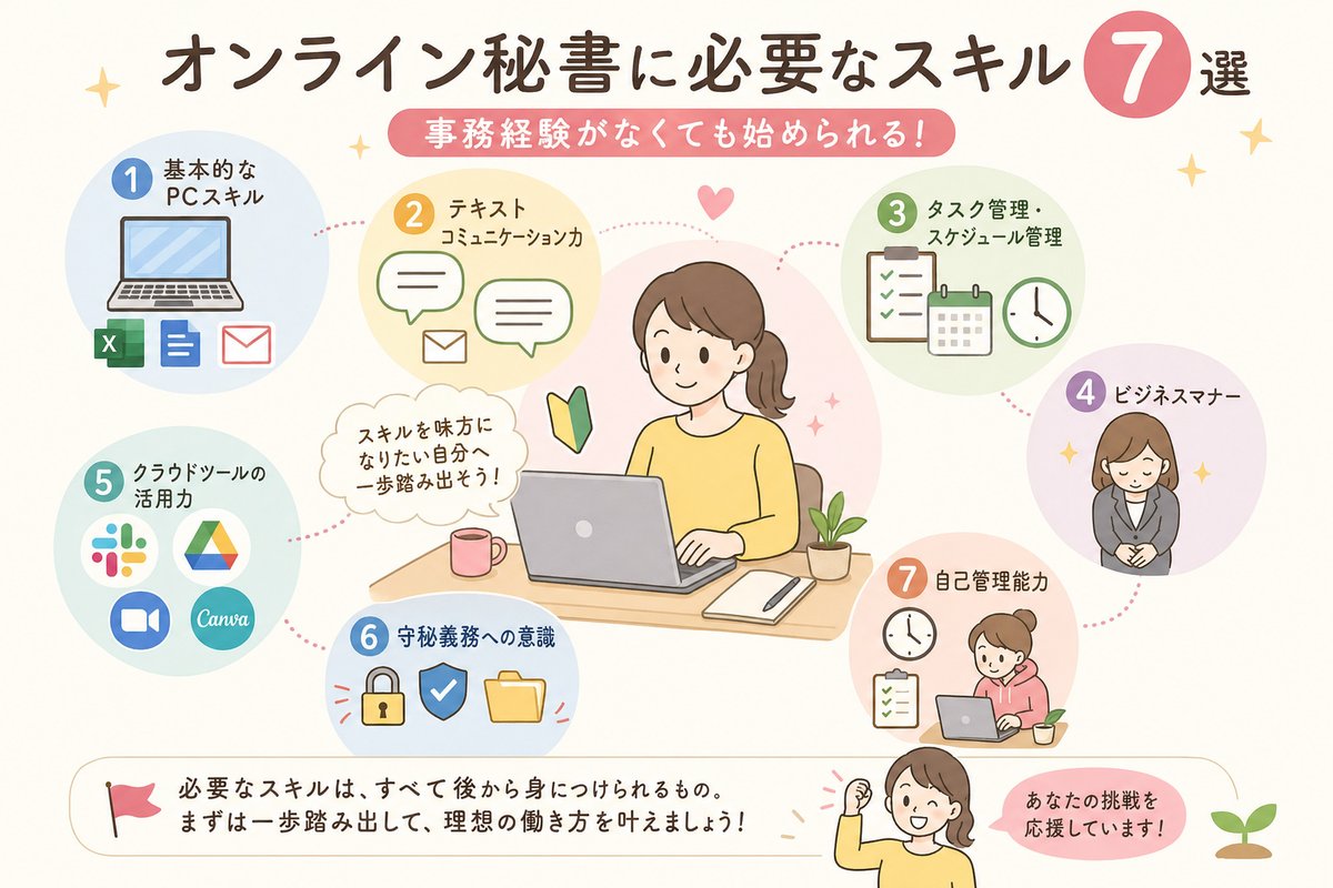 オンライン秘書の選び方図解