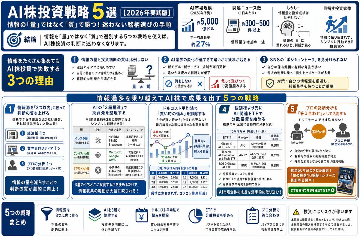 投資・資産運用の選び方図解