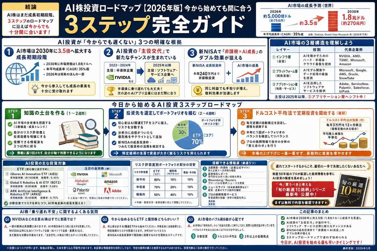 投資・資産運用の選び方図解