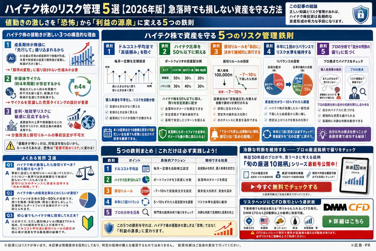 投資・資産運用の選び方図解