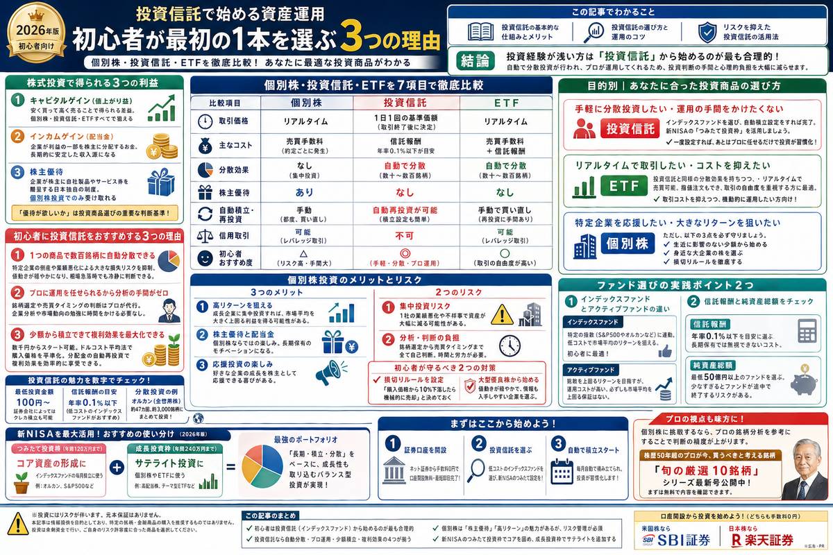 投資・資産運用の選び方図解