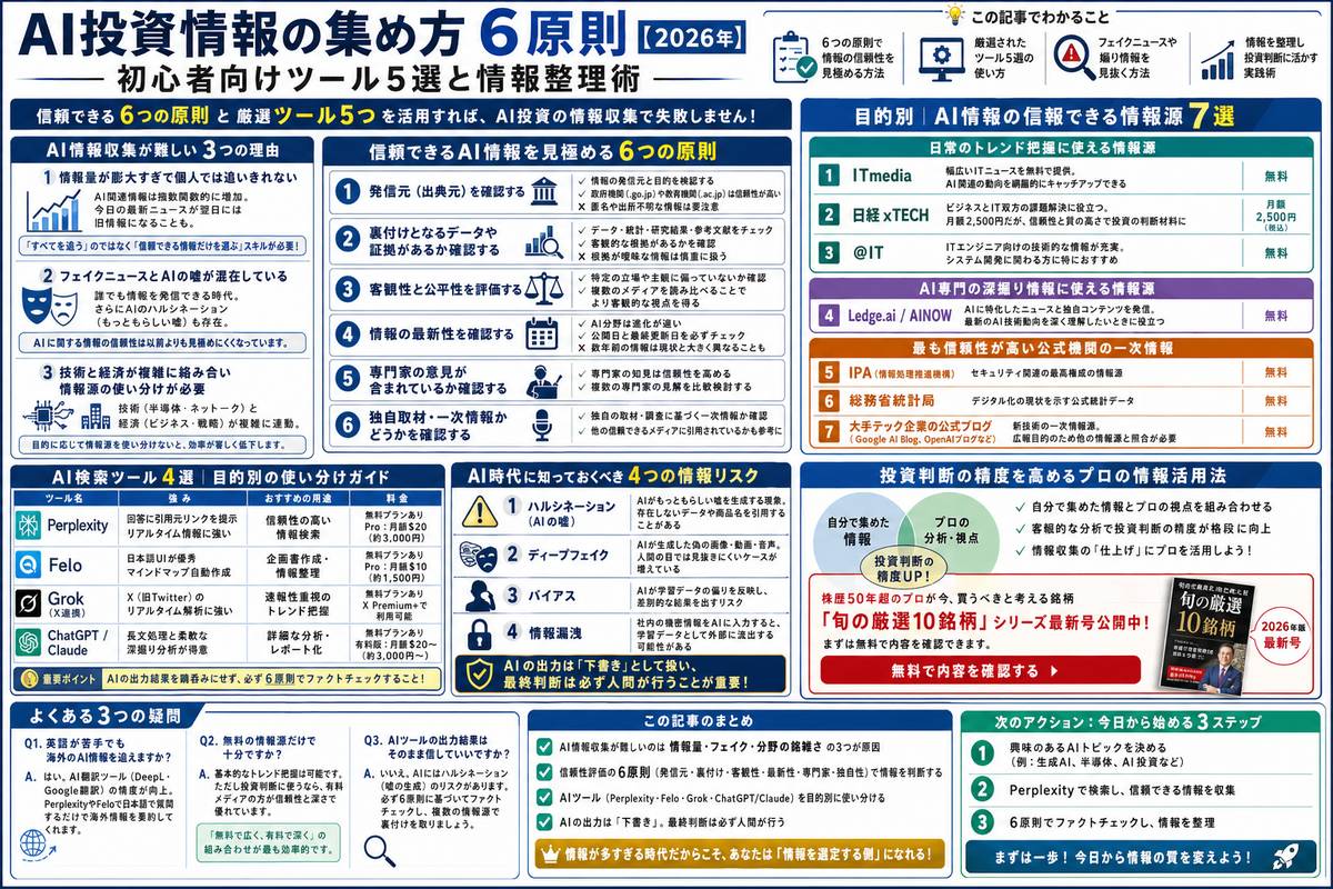 投資・資産運用の選び方図解