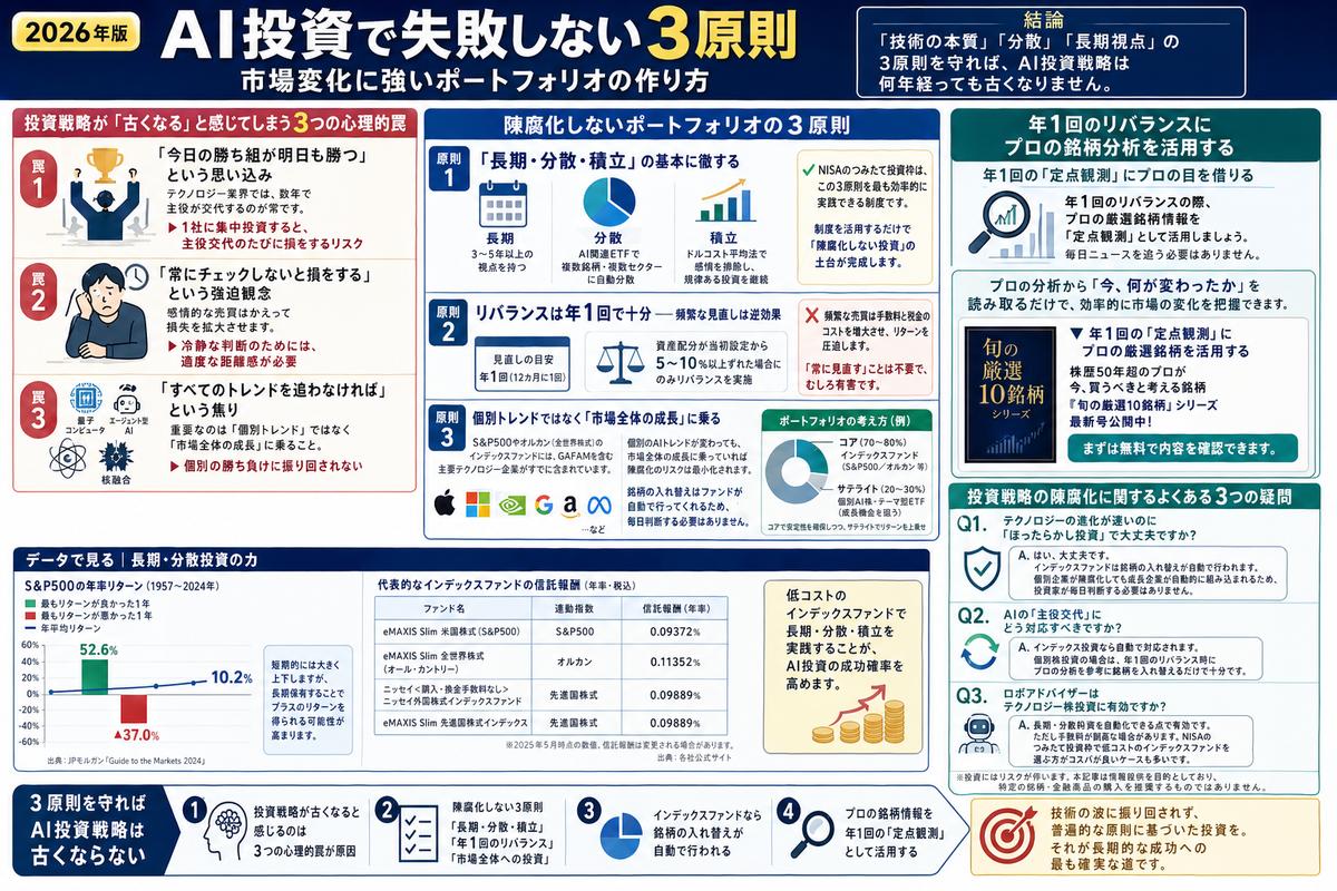 投資・資産運用の選び方図解