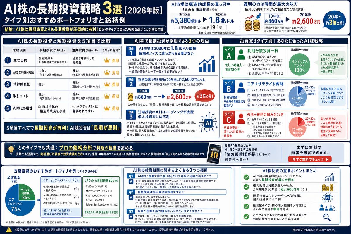 投資・資産運用の選び方図解
