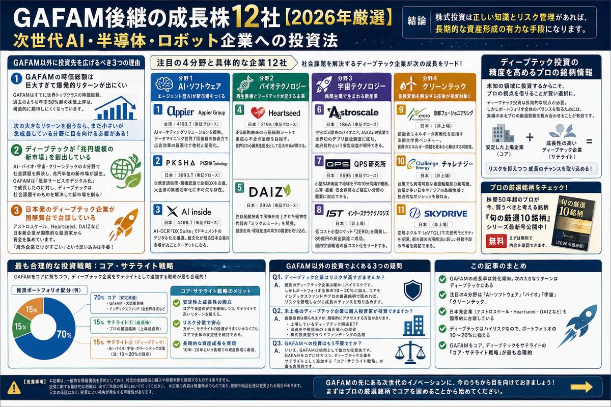 投資・資産運用の選び方図解