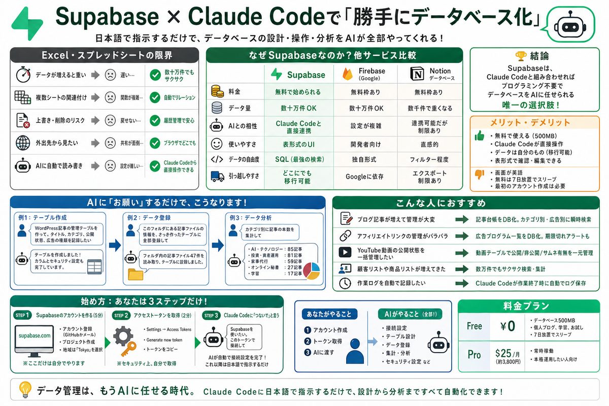 Claude特集の選び方図解