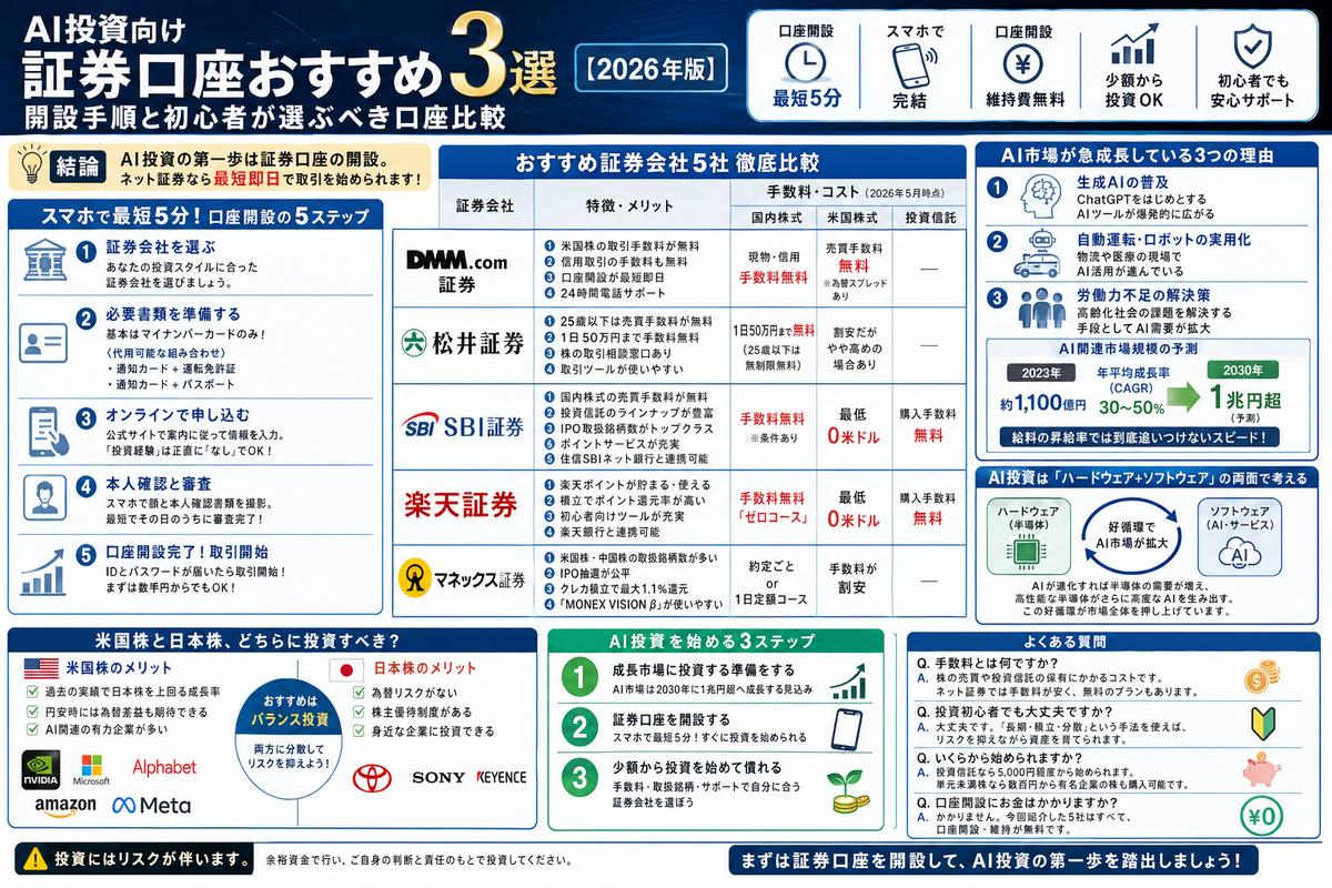 投資・資産運用の選び方図解