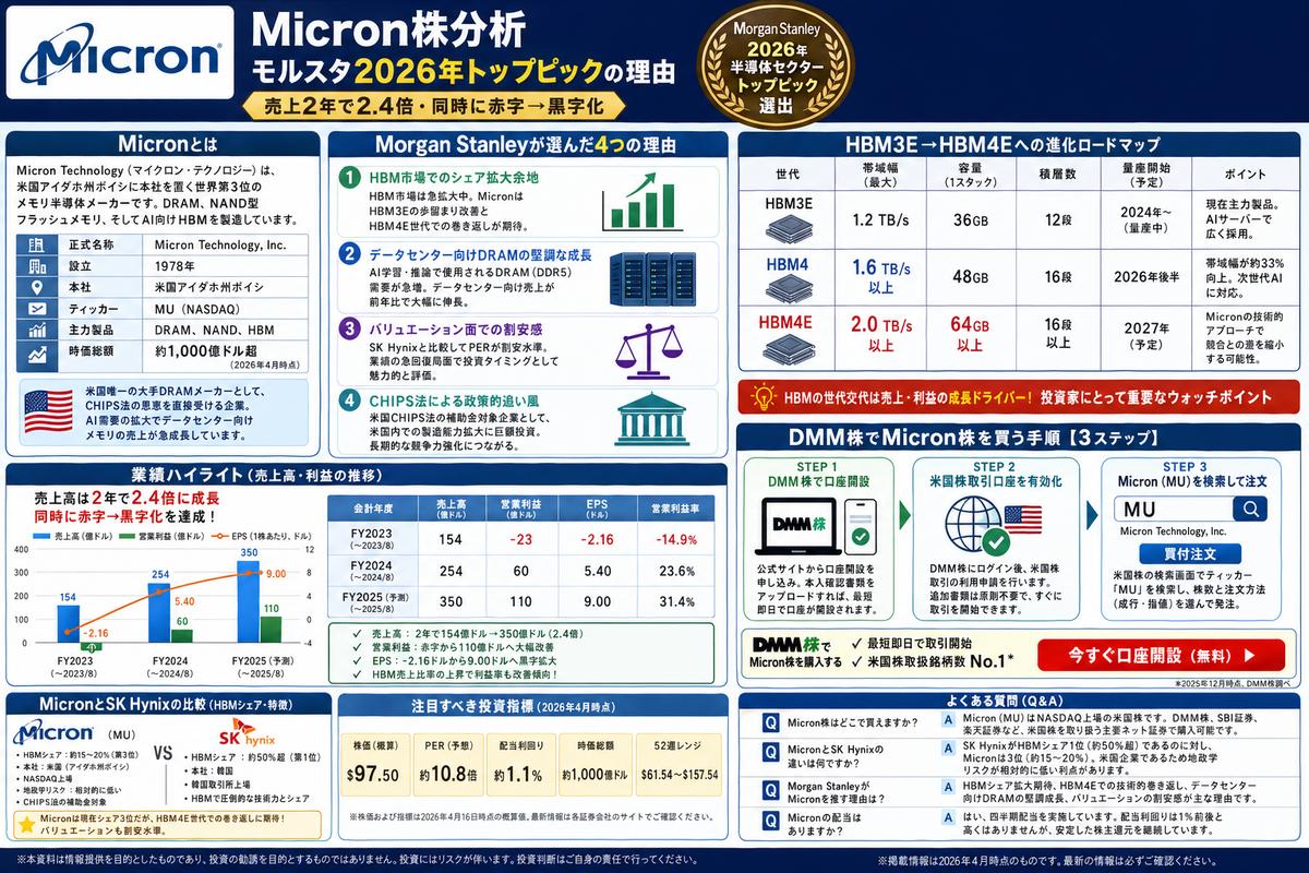 投資・資産運用の選び方図解