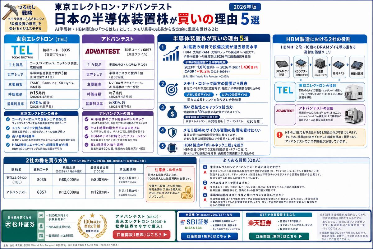 投資・資産運用の選び方図解