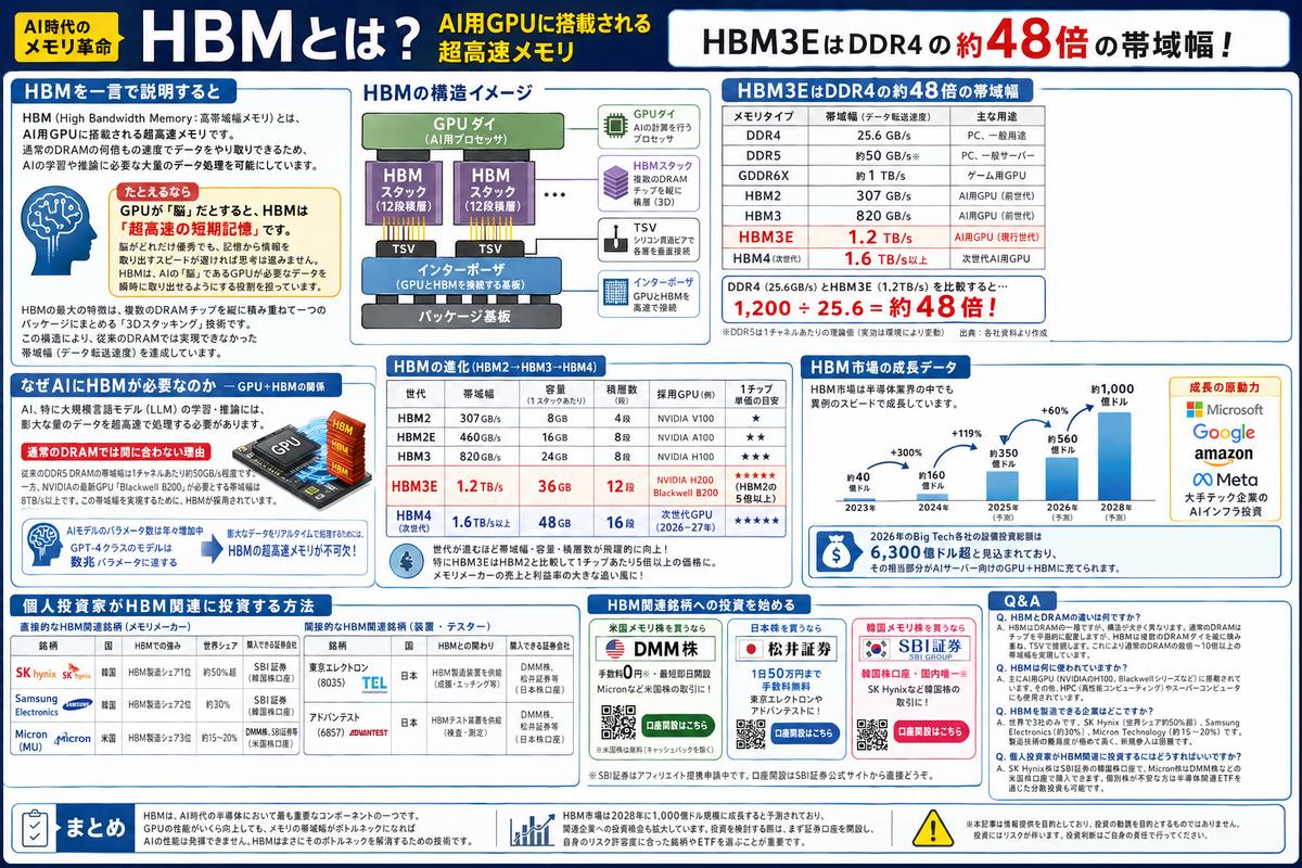 投資・資産運用の選び方図解