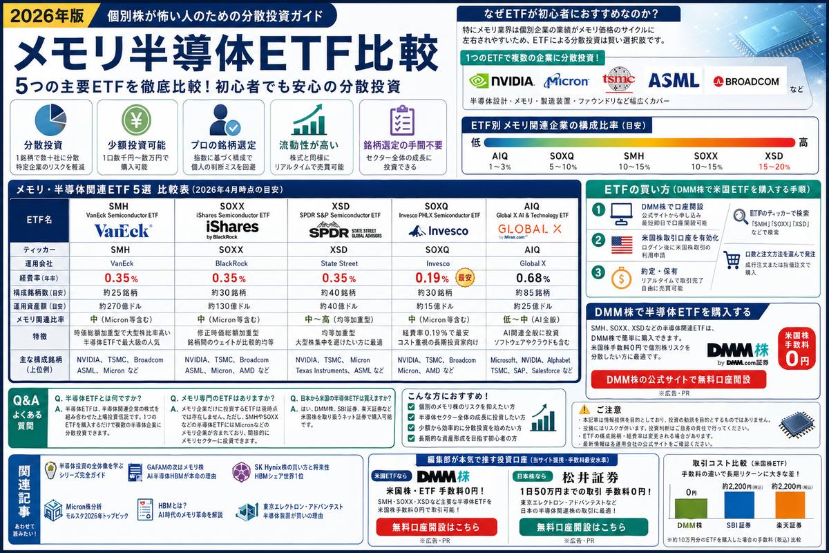 投資・資産運用の選び方図解