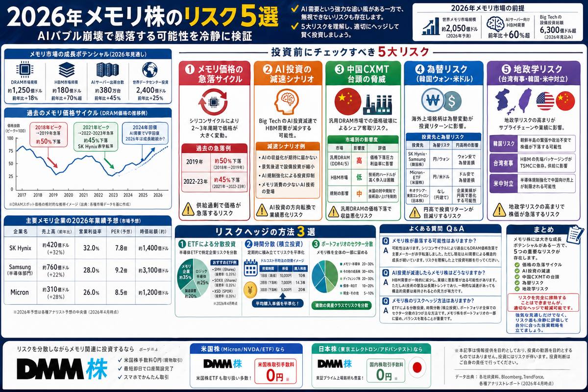 投資・資産運用の選び方図解