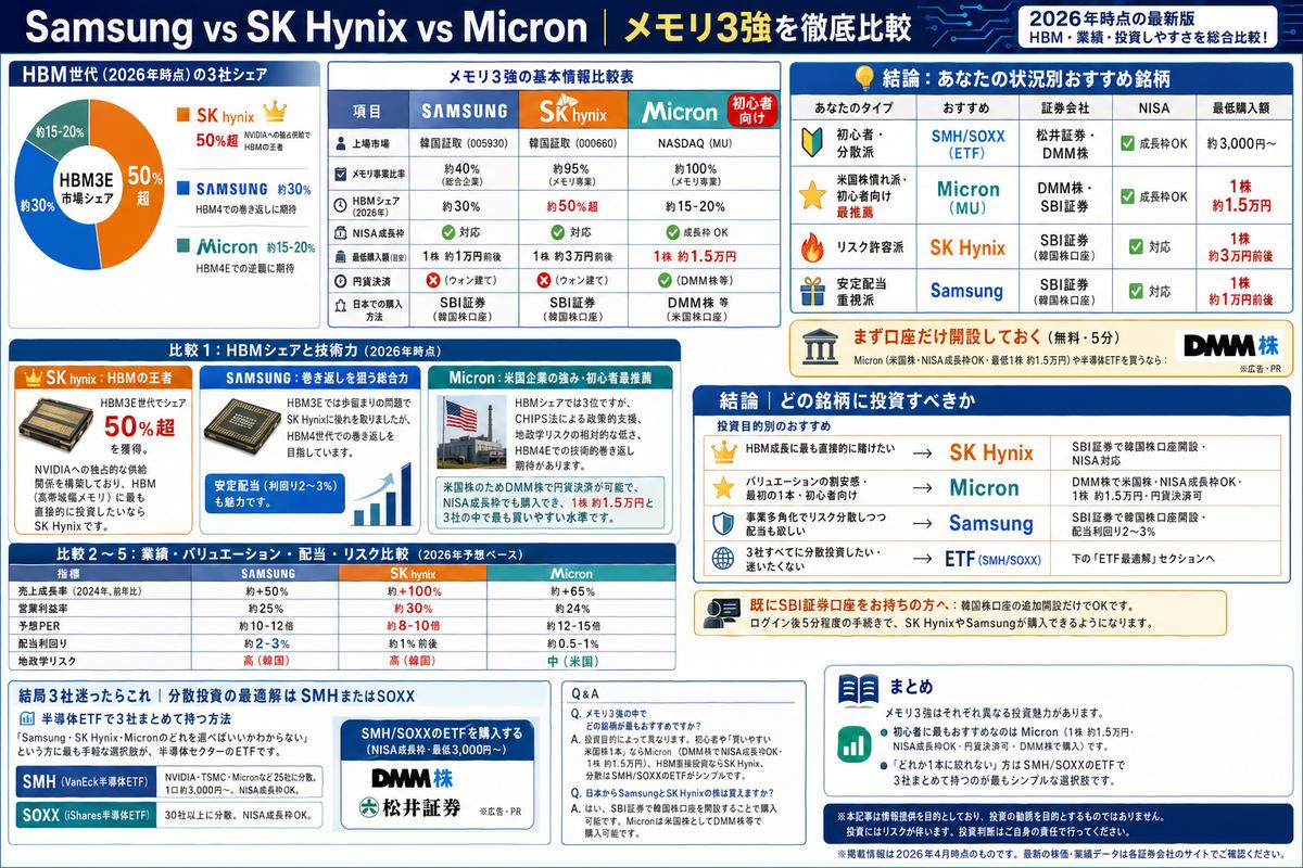 投資・資産運用の選び方図解