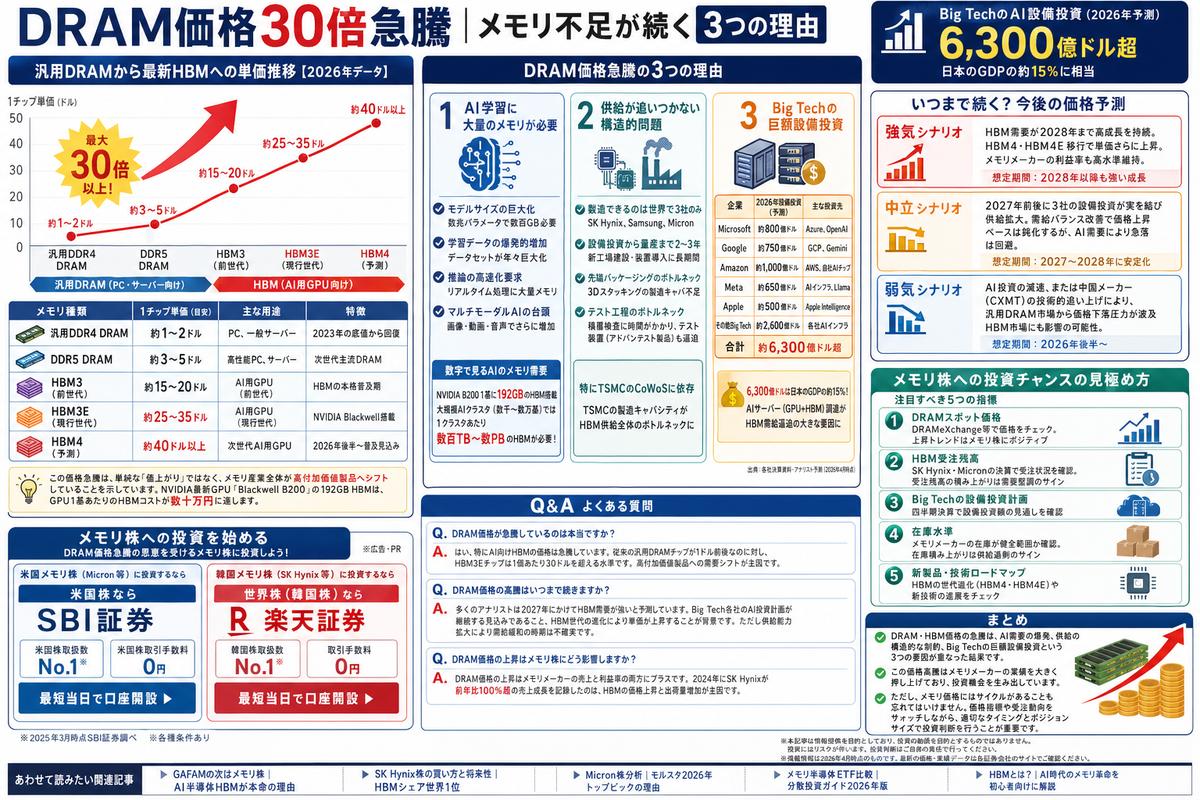 投資・資産運用の選び方図解