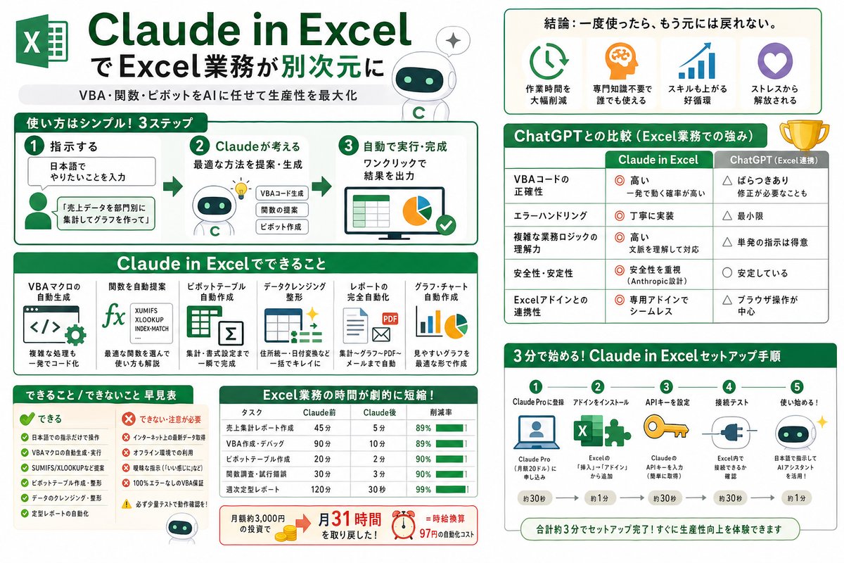 記事内容の図解