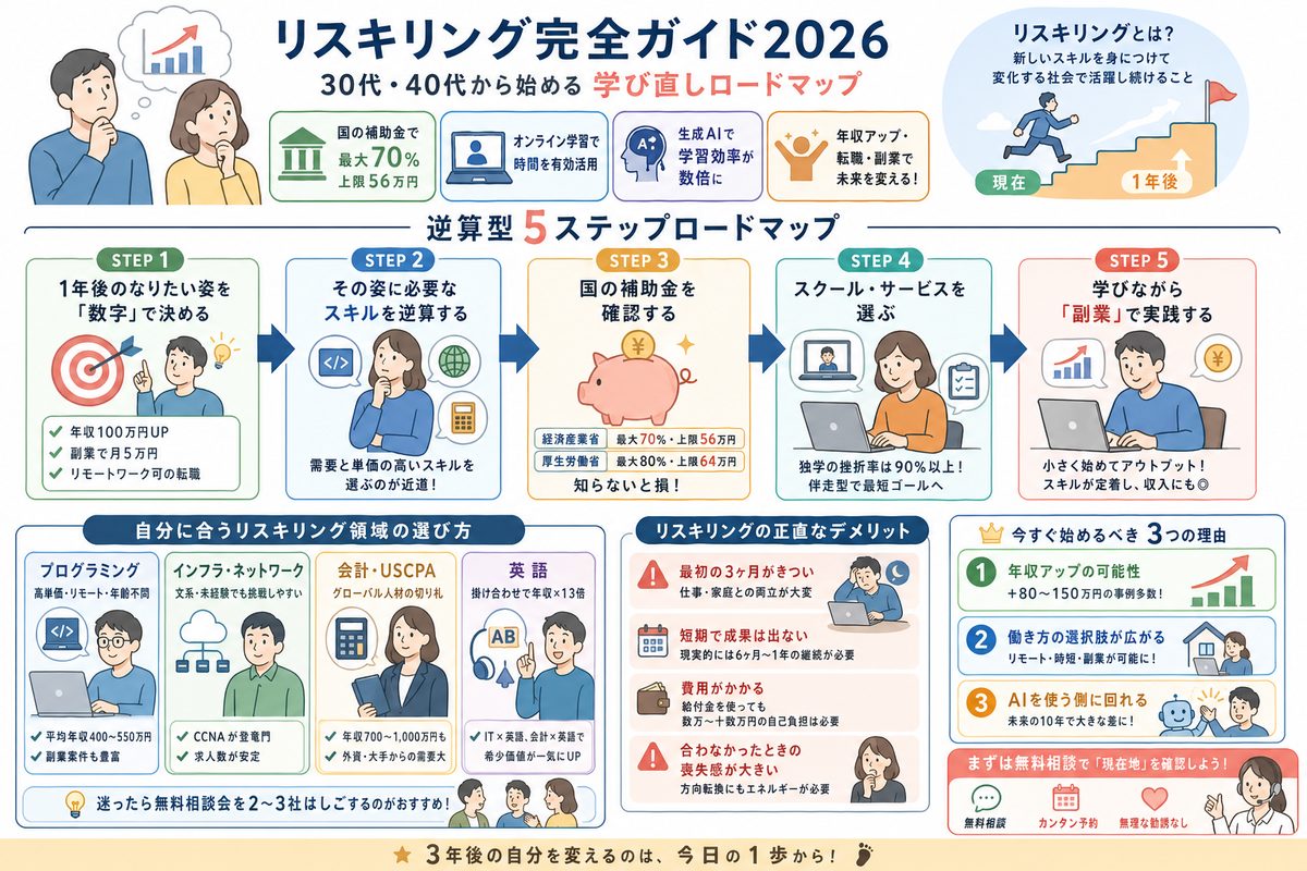 記事内容の図解