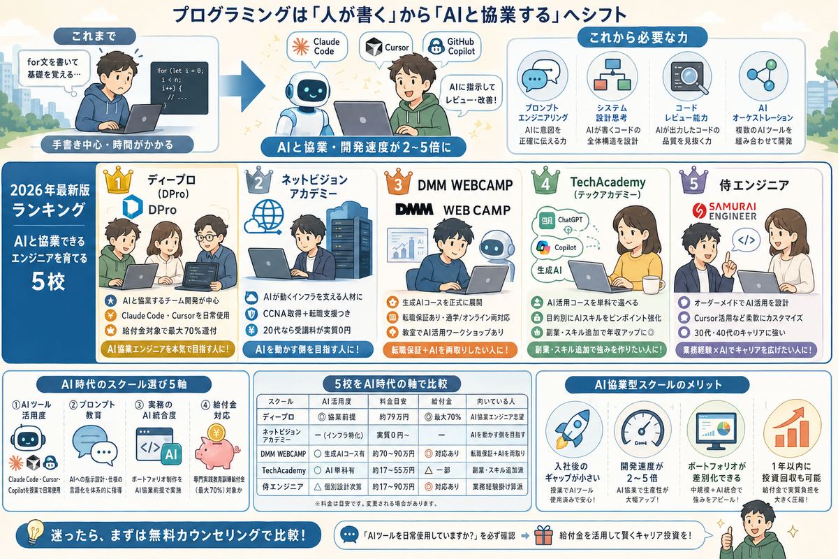 学習・リスキリングの選び方図解