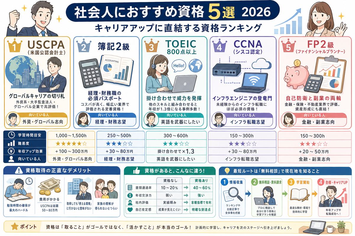 学習・リスキリングの選び方図解