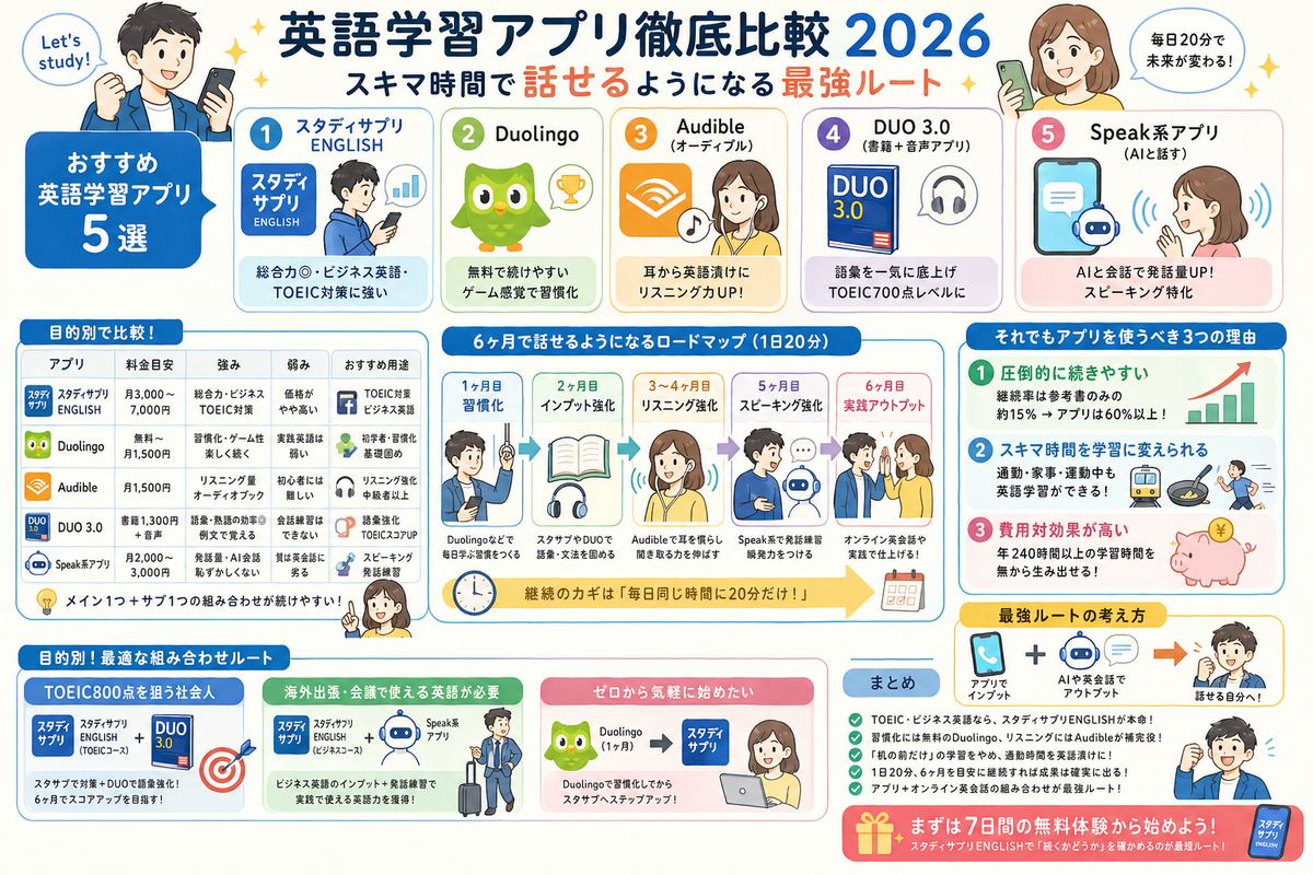 学習・リスキリングの選び方図解