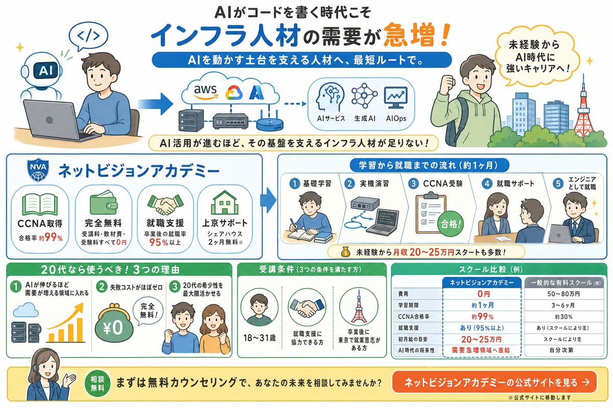 学習・リスキリングの選び方図解