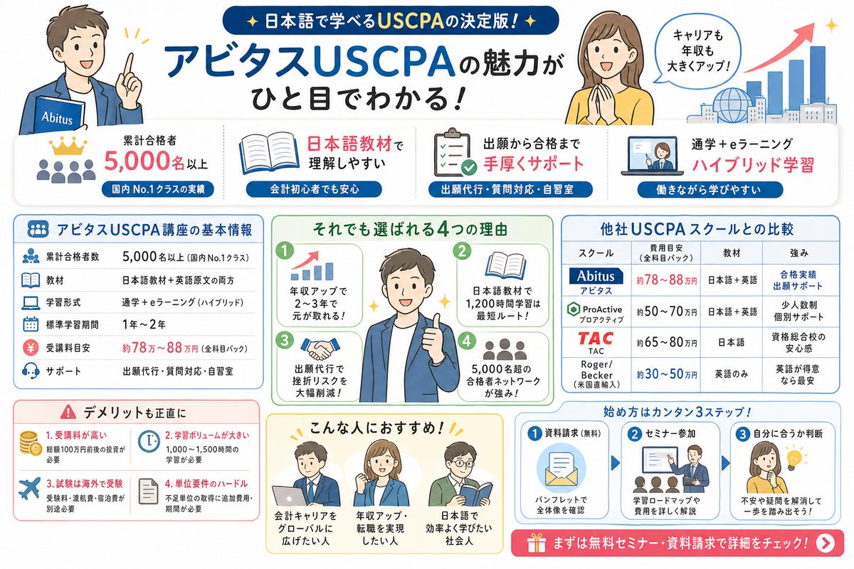 学習・リスキリングの選び方図解