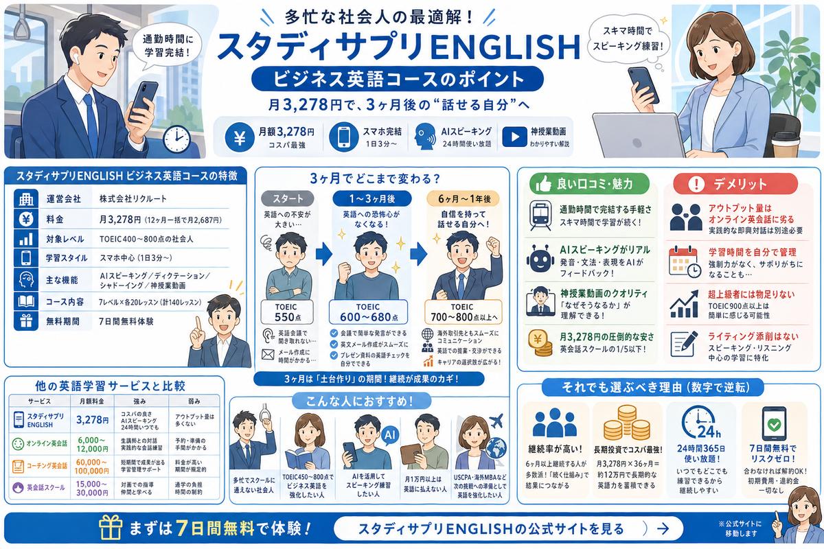 学習・リスキリングの選び方図解