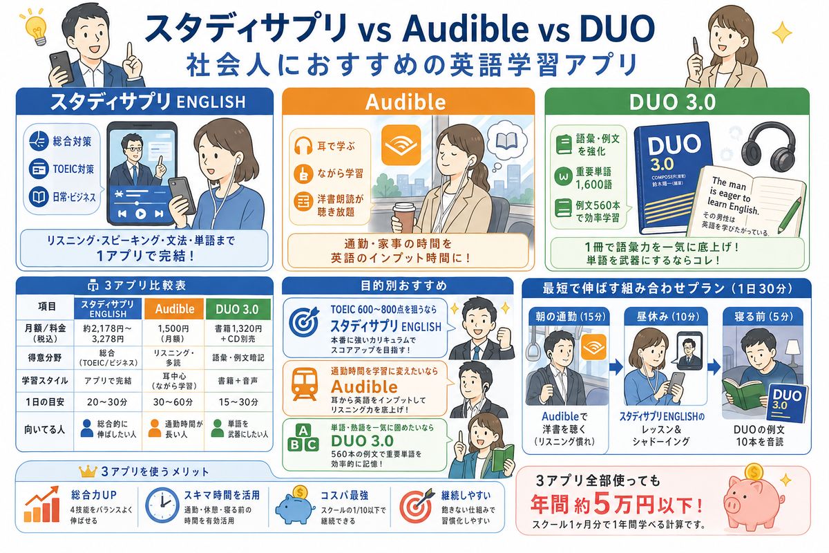 学習・リスキリングの選び方図解