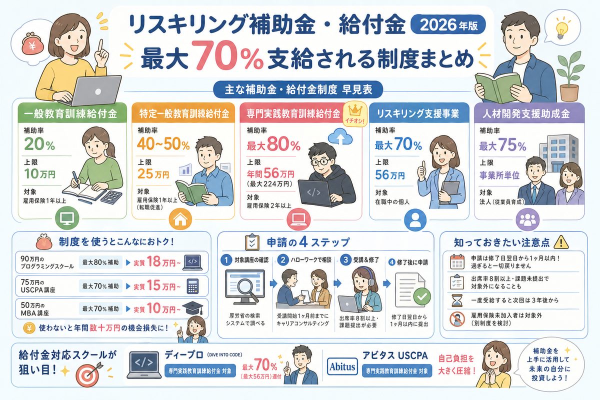 学習・リスキリングの選び方図解
