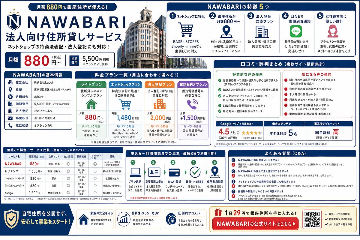 副業・フリーランスの選び方図解