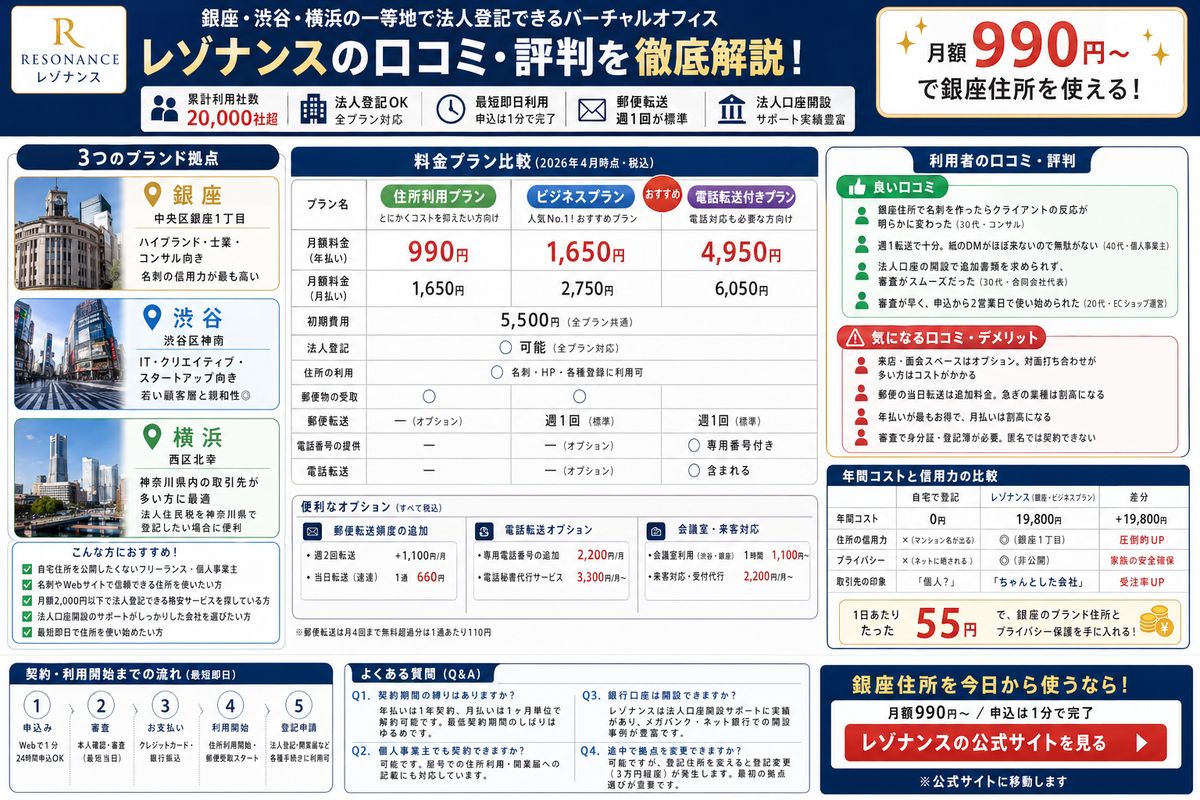 副業・フリーランスの選び方図解