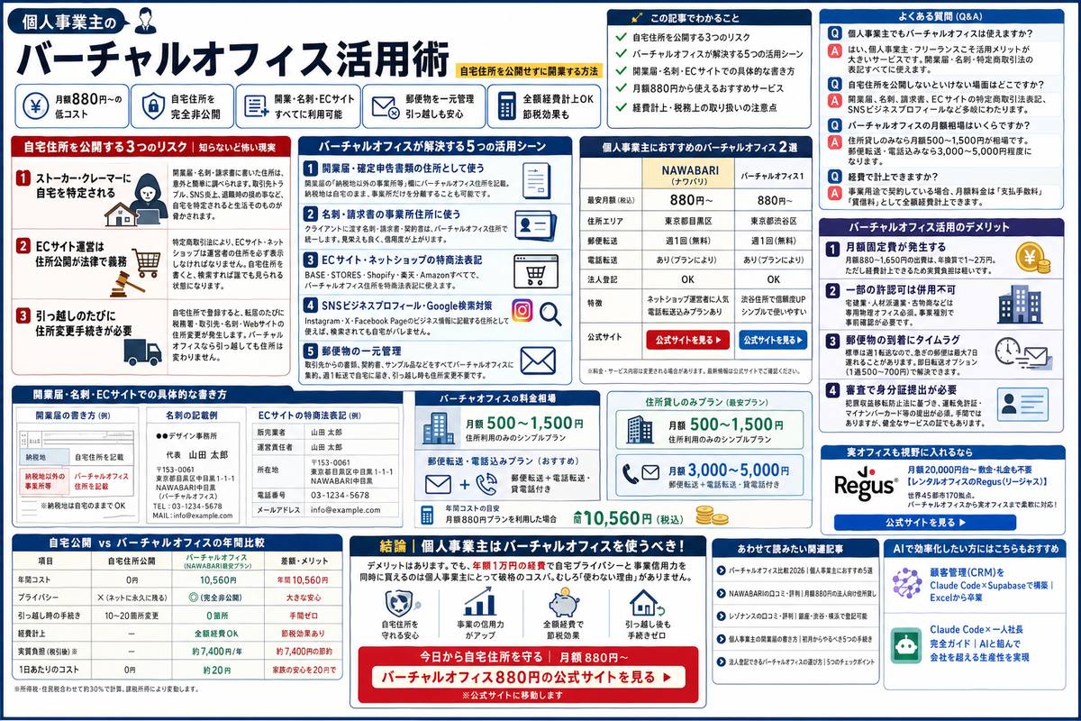 副業・フリーランスの選び方図解