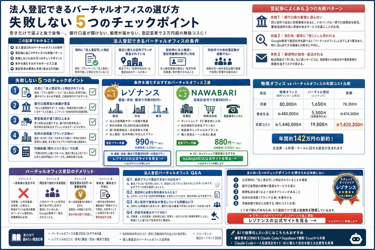 副業・フリーランスの選び方図解