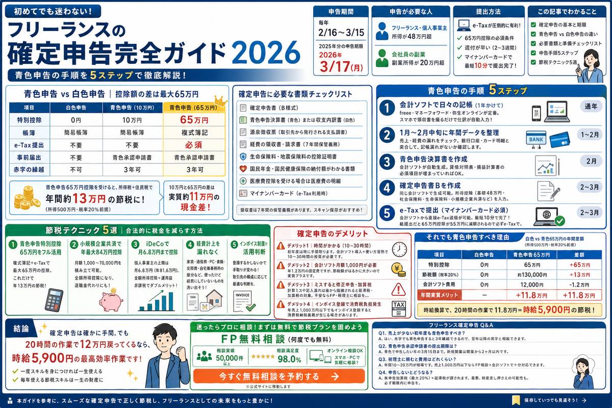 副業・フリーランスの選び方図解