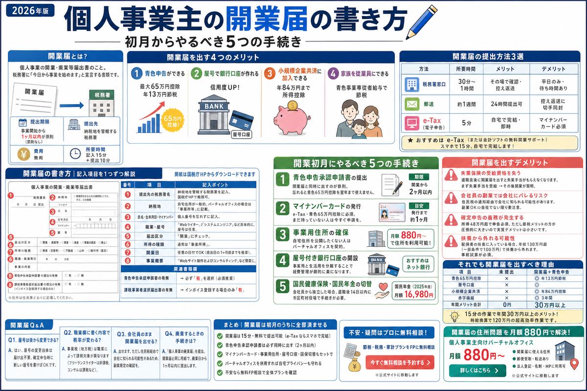 副業・フリーランスの選び方図解