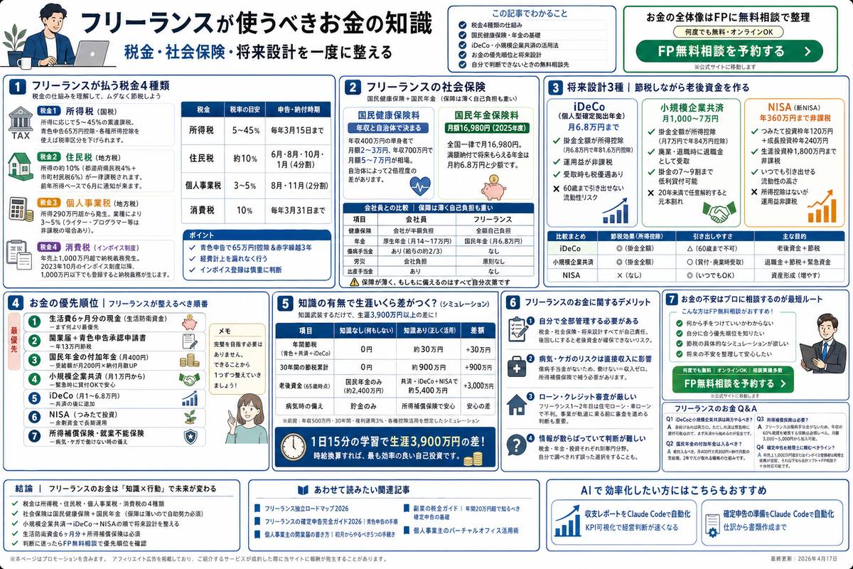 副業・フリーランスの選び方図解